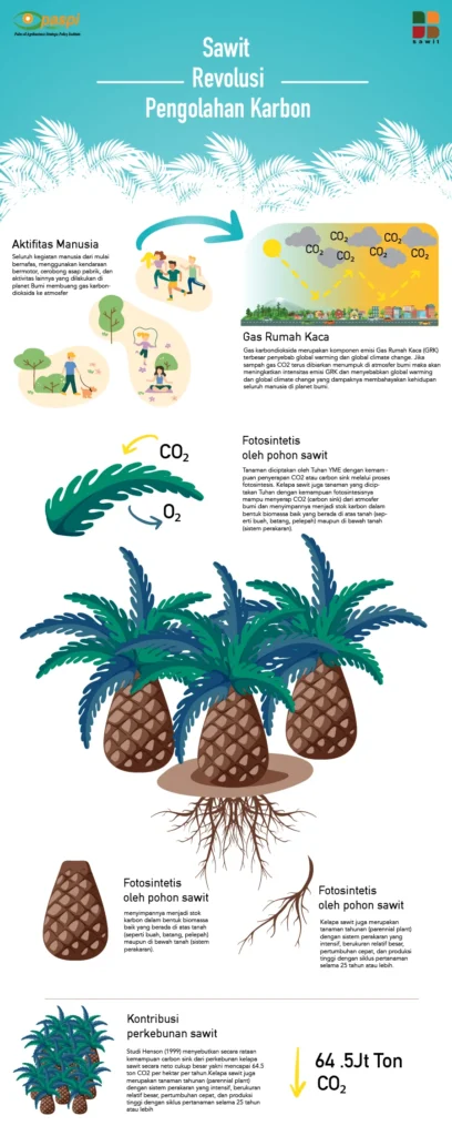 Dampak peningkatan CO2 pada kualitas minyak sawit: Perubahan Fisiologis Tanaman