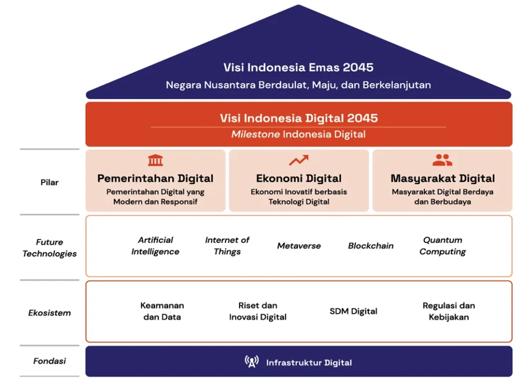 Kebijakan keamanan dan pengawasan di Star Wars: pelajaran untuk kebijakan digital Indonesia