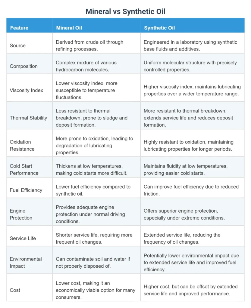 Mengenal Jenis Oli Sintetis vs Mineral
