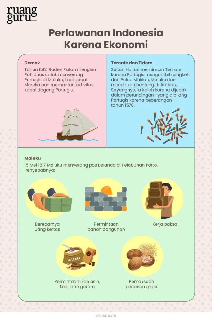 Pengaruh kolonial Belanda terhadap kebudayaan teh di Indonesia: Awal Penanaman dan Perdagangan