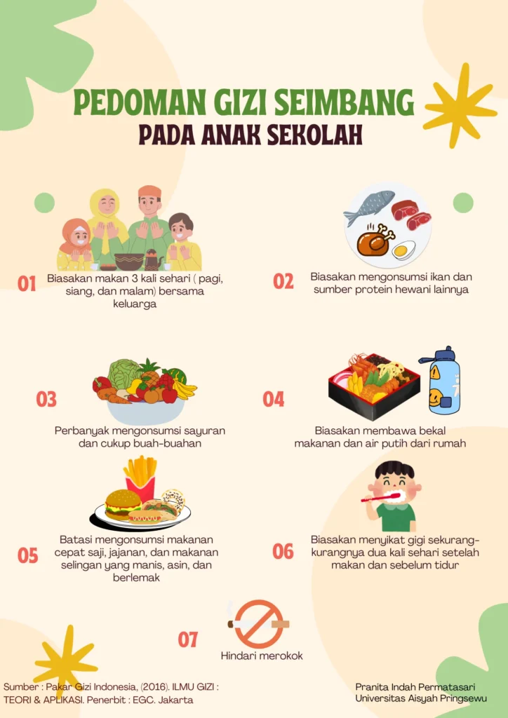 Pentingnya Gizi Seimbang dalam Panduan Gizi Harian Anak Sekolah