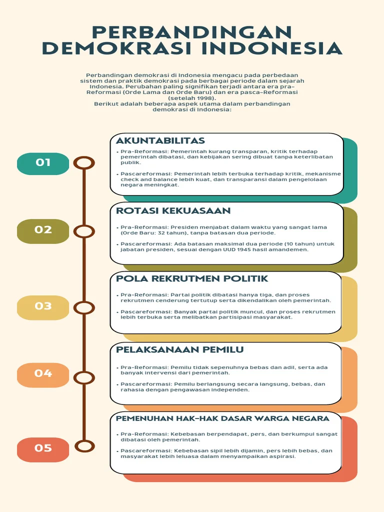 Perbandingan otoritarianisme dan demokrasi: Struktur Kekuasaan