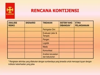 Rencana kontinjensi bencana iklim untuk ladang pertanian: Langkah Awal dan Analisis Risiko