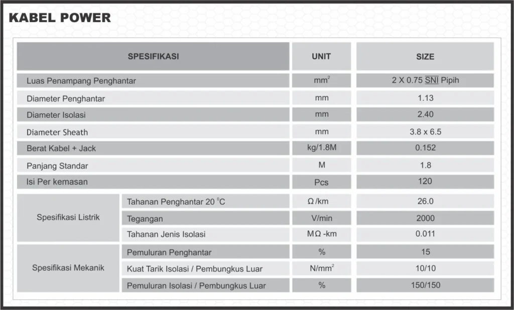 Spesifikasi teknis yang berpengaruh pada konsumsi listrik