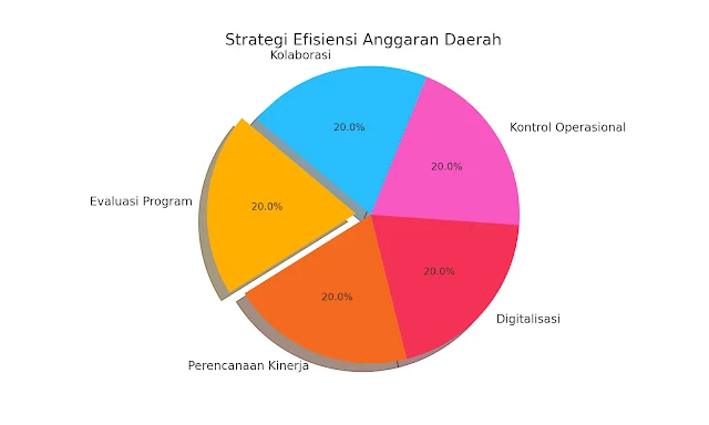 Strategi Efisiensi Anggaran di Sektor Publik: Langkah Praktis