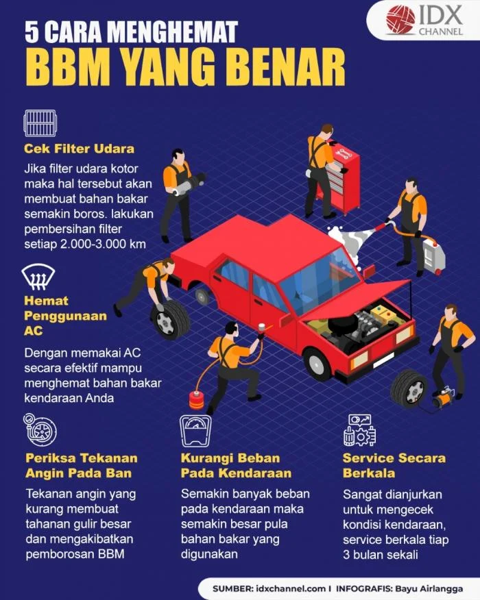 Strategi utama bagaimana cara menghemat BBM di kota