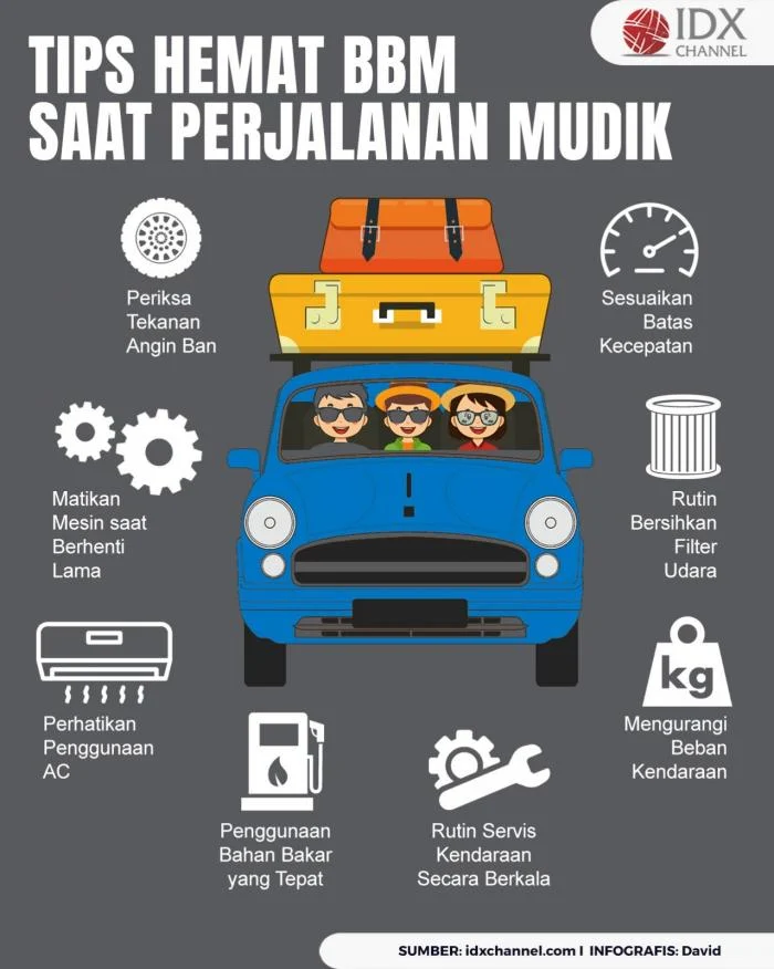 tips hemat BBM untuk perjalanan jauh: Pemilihan Rute dan Waktu Tempuh