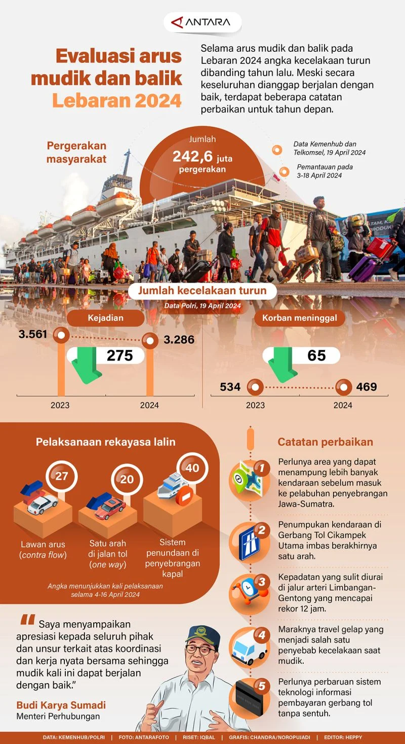 Bagaimana Mengatur Waktu Keberangkatan Arus Balik Lebaran