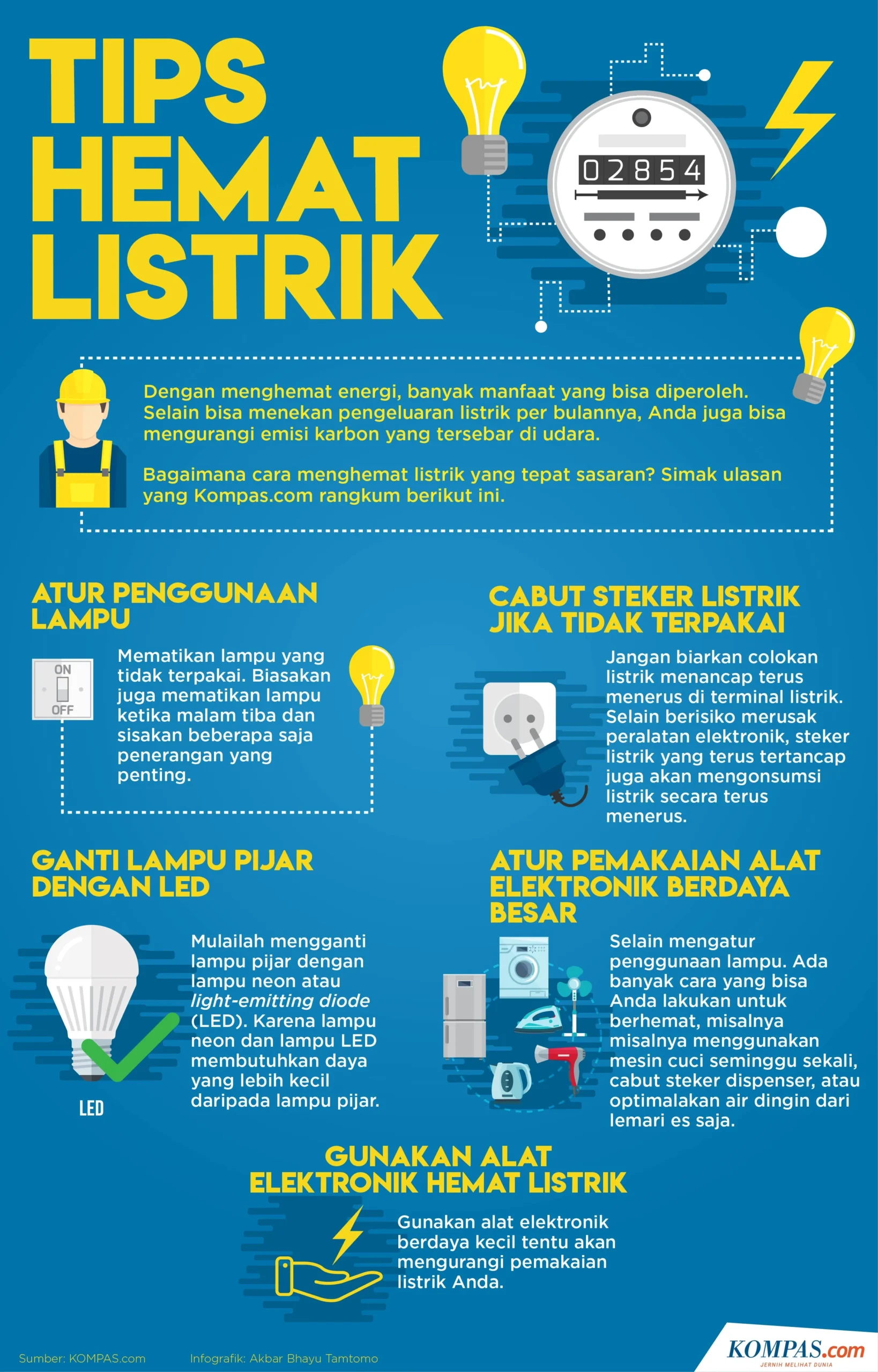 Cara Menghemat Listrik di Dapur: Tips dan Trik