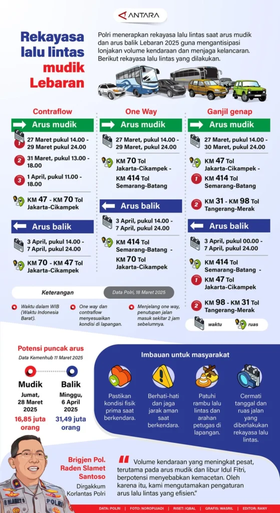 Cara Mengoptimalkan Penggunaan Transportasi Umum Arus Balik Lebaran