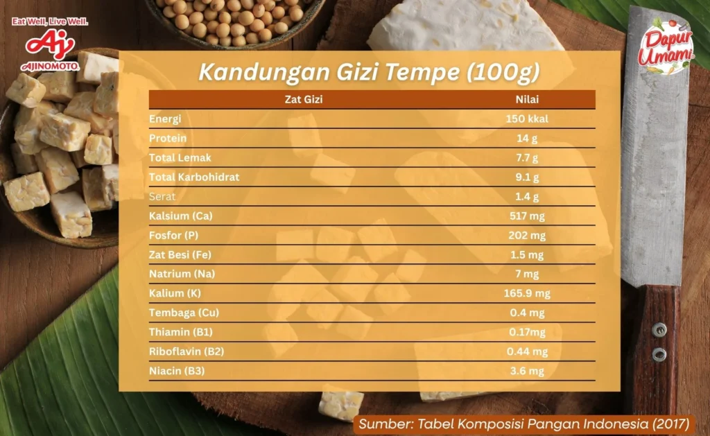 Kandungan Gizi Tempe dan Manfaatnya