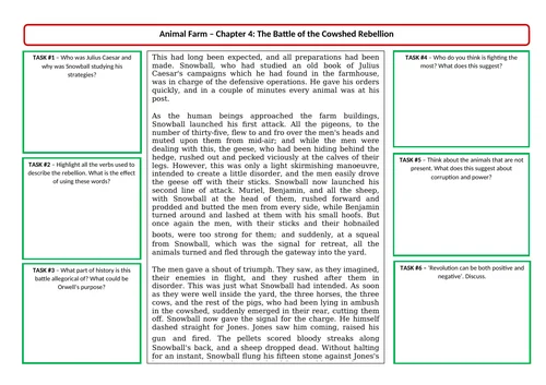 Karakter Utama dalam Animal Farm: Analisis