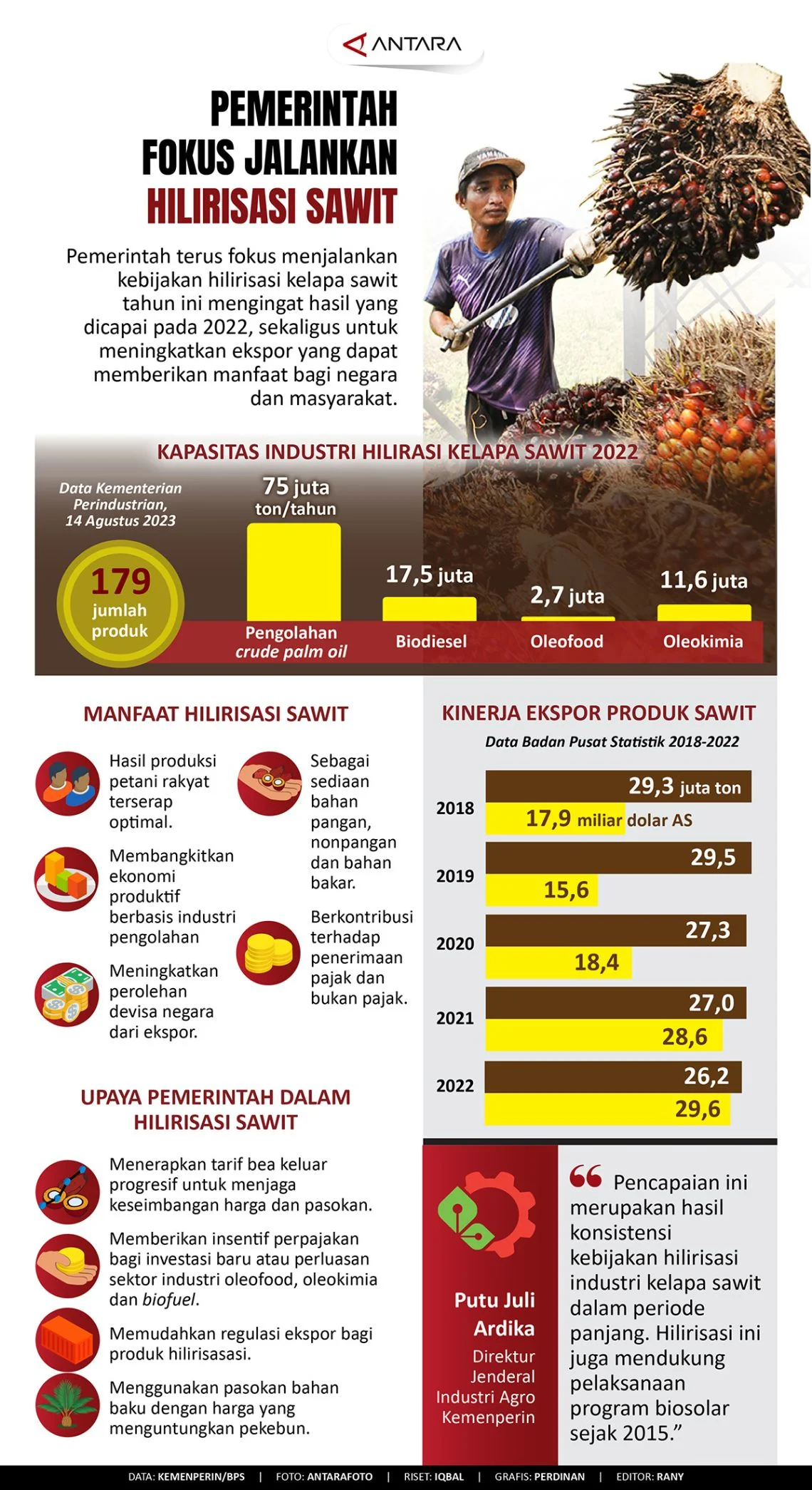 Kebijakan Pemerintah Indonesia Terkait Sawit dan Iklim