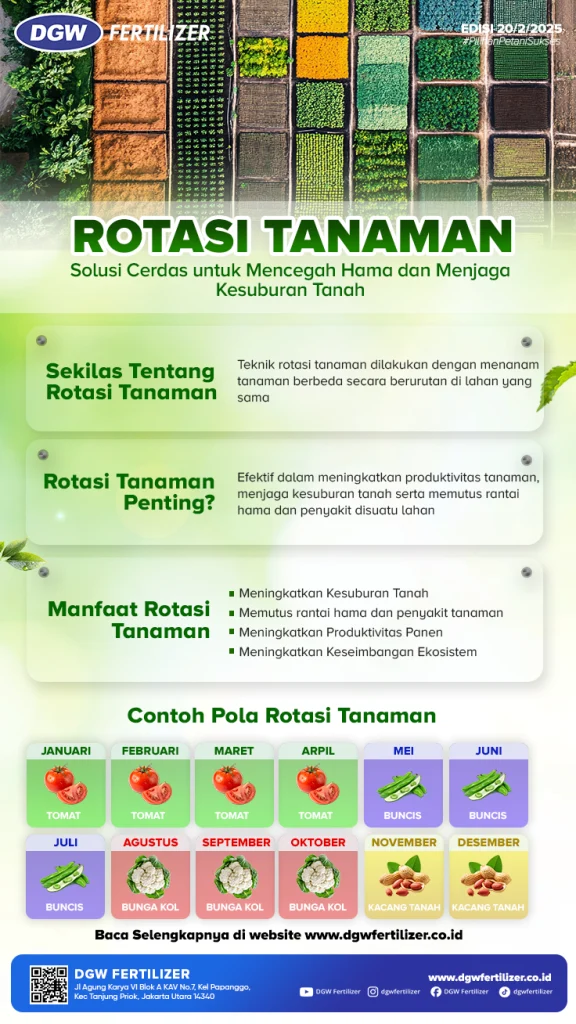 Manfaat Teknik Rotasi Tanaman