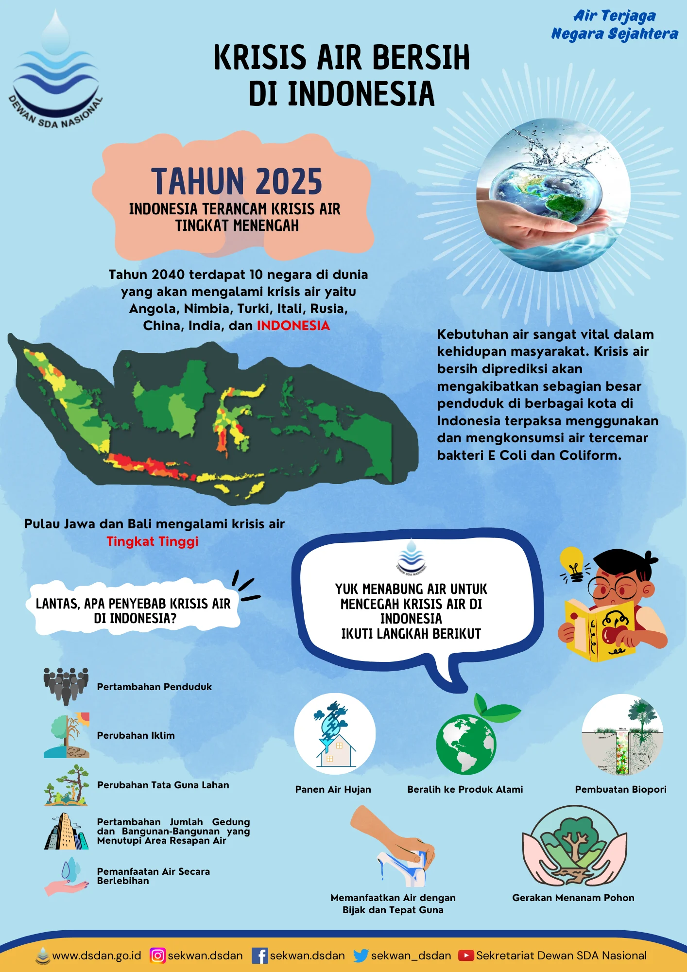 Pengaruh El Nino 2026 terhadap Ketersediaan Air Bersih di Indonesia