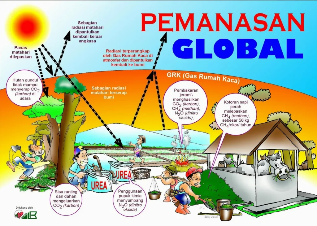 Pengaruh Pemanasan Global terhadap Kesehatan Hewan Peliharaan
