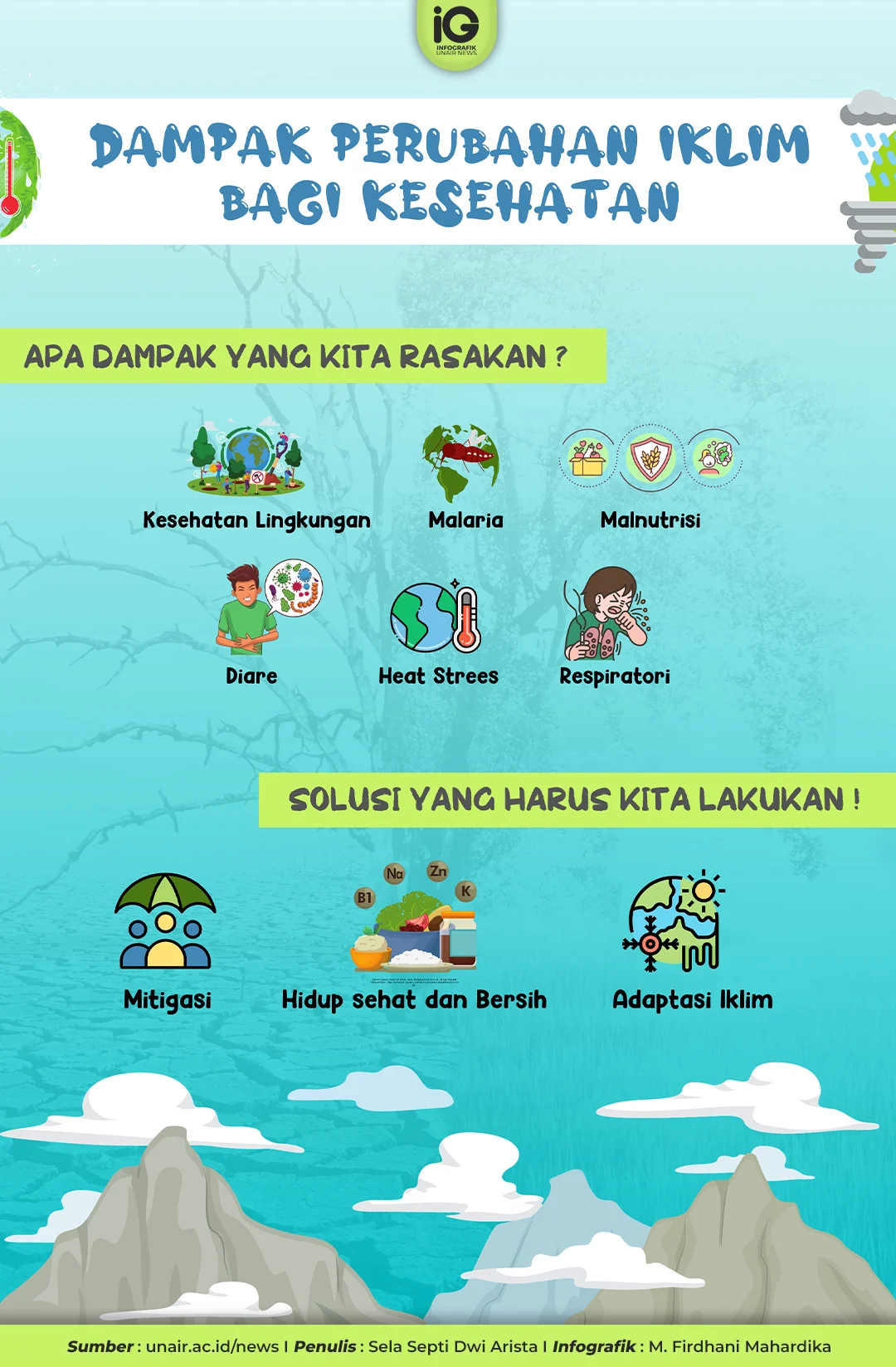 Pengaruh Perubahan Iklim terhadap Keragaman Jenis Buah