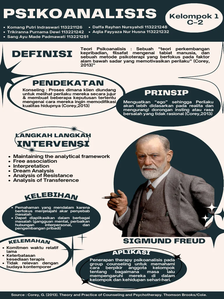 Pengaruh Psikoanalisis dalam Karya Franz Kafka