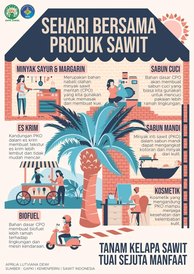 Penggunaan Sawit dalam Kehidupan Sehari-Hari: Manfaat dan Kelebihan