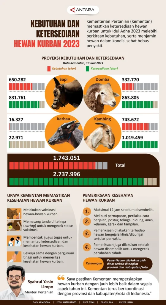 Perubahan Iklim dan Ketersediaan Makanan untuk Hewan