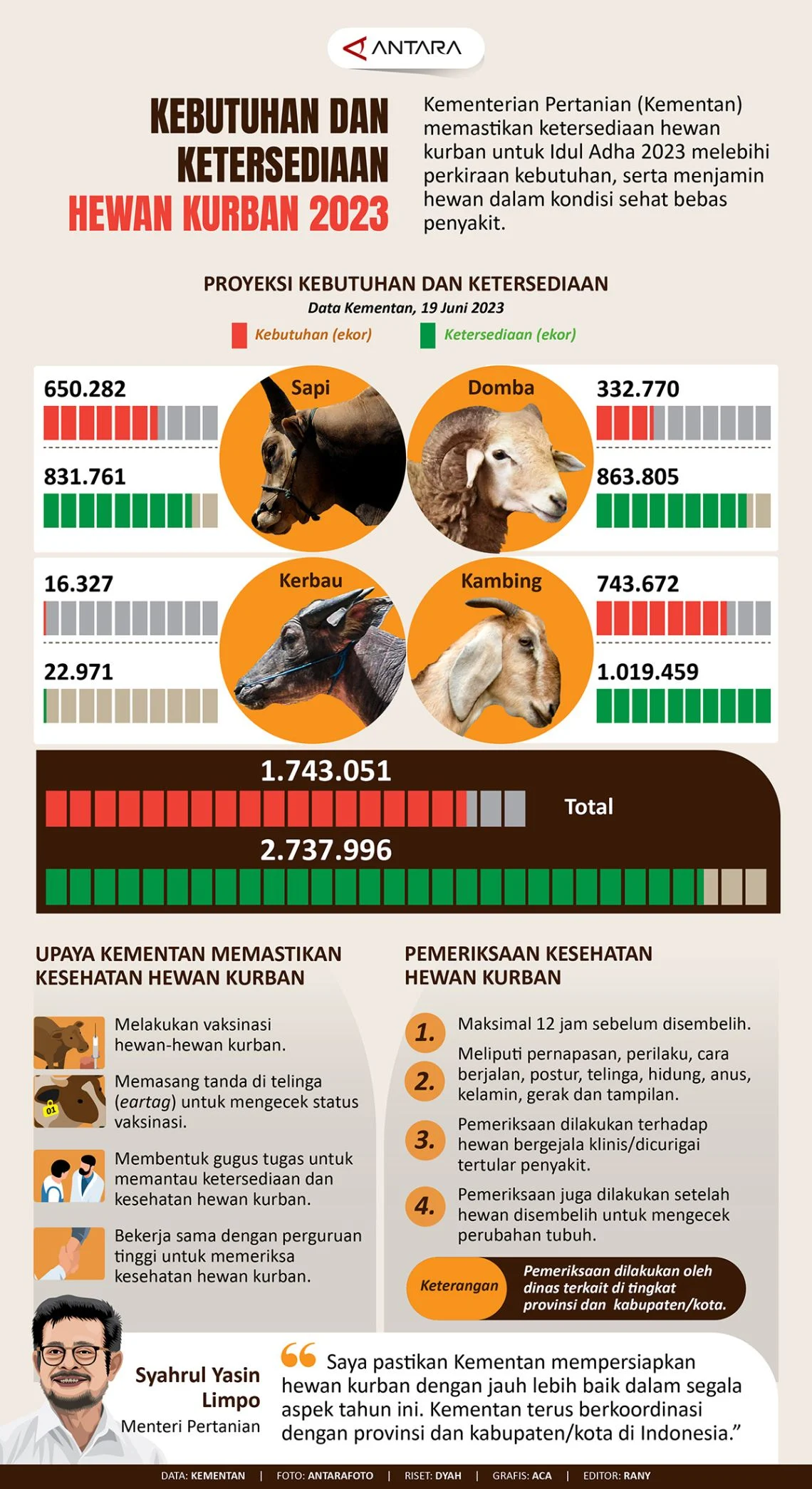 Perubahan Iklim dan Ketersediaan Makanan untuk Hewan