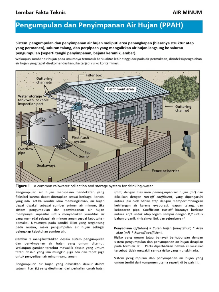 Prinsip Dasar Metode Penyimpanan Air Hujan