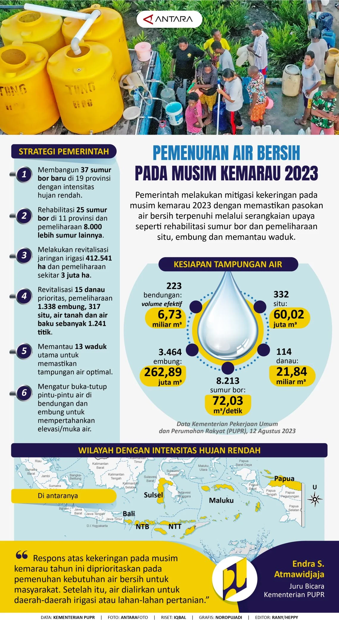Strategi Pengelolaan Air di Musim Kemarau