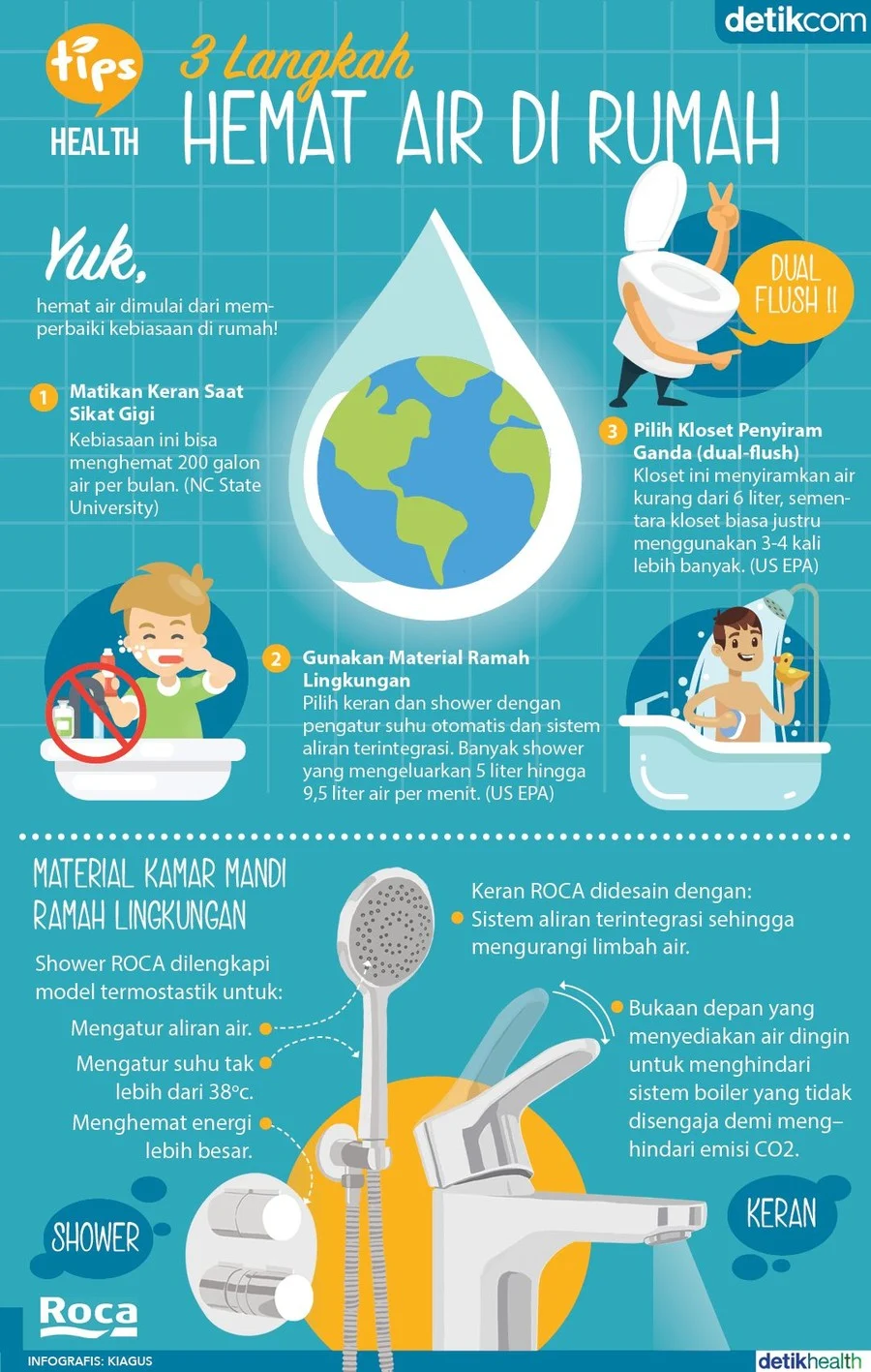 Tips Menghemat Air di Rumah Tangga