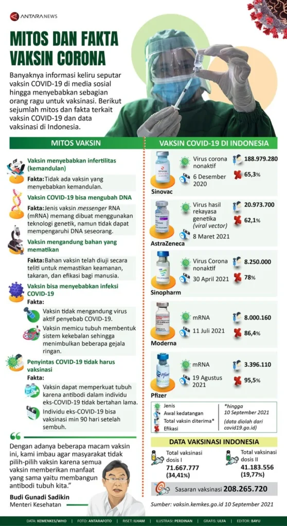 Vaksin dan Kesehatan Anak: Fakta dan Mitos