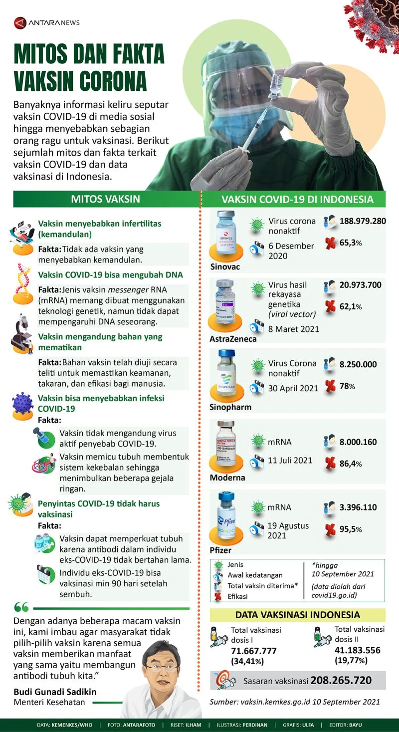 Vaksin dan Kesehatan Anak: Fakta dan Mitos